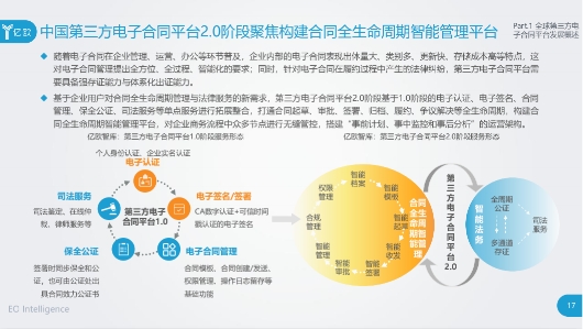 上上簽領(lǐng)航合同全生命周期管理  開啟電子簽名2.0時(shí)代