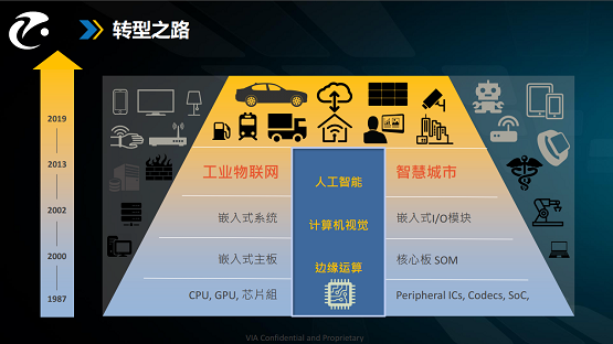 開學(xué)季，汽車智能技術(shù)學(xué)生如何攀登新高峰？