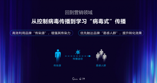 每日互動(dòng)CEO方毅：做好品牌“病毒式傳播”，找到你的營(yíng)銷(xiāo)杠桿