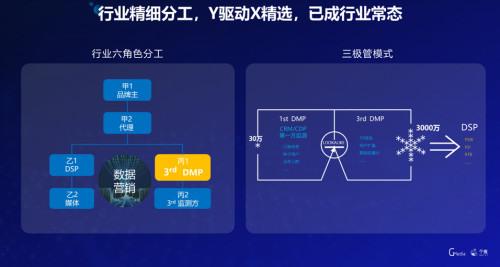 每日互動(dòng)CEO方毅：做好品牌“病毒式傳播”，找到你的營(yíng)銷(xiāo)杠桿