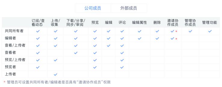 3年股價翻10倍，珀萊雅如何通過億方云進行文件管理和協(xié)同辦公？