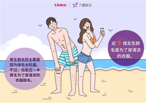 96% 的人想過脫毛？男生最想脫毛的部位居然是...