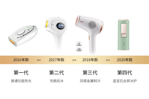 96% 的人想過脫毛？男生最想脫毛的部位居然是...