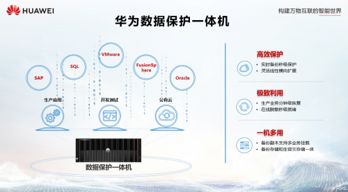 移動(dòng)備份集采億元大單被華為拿下的背后