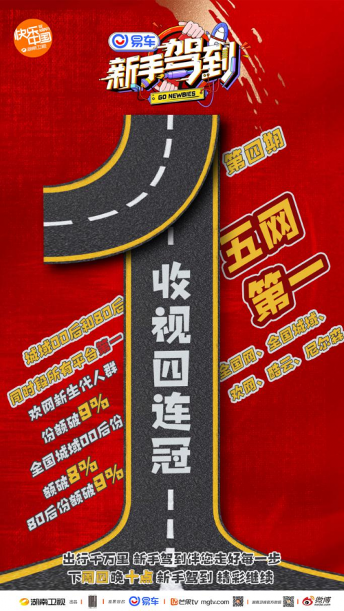 易車《新手駕到》：吳宣儀喜提“側(cè)方小女王”，周深獲封“五0高手”