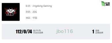 S10巡禮-LPL賽區(qū)JDG：新皇JDG這次他們將打破質疑沖擊冠軍