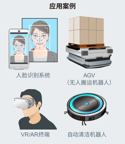 ROHM確立新型VCSEL模塊技術 有助于提高測距精度