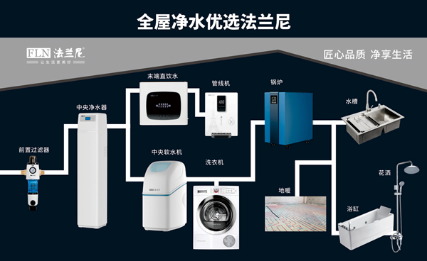 好水鑄就好生活，凈水器就選十大品牌法蘭尼