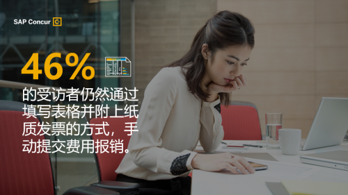 高效費用管理每年能讓GDP潛在增加79.1億美元