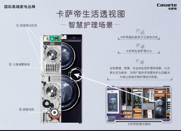 透視自己？卡薩帝洗衣機(jī)給自己做“X光體檢”，報(bào)告出來(lái)了！