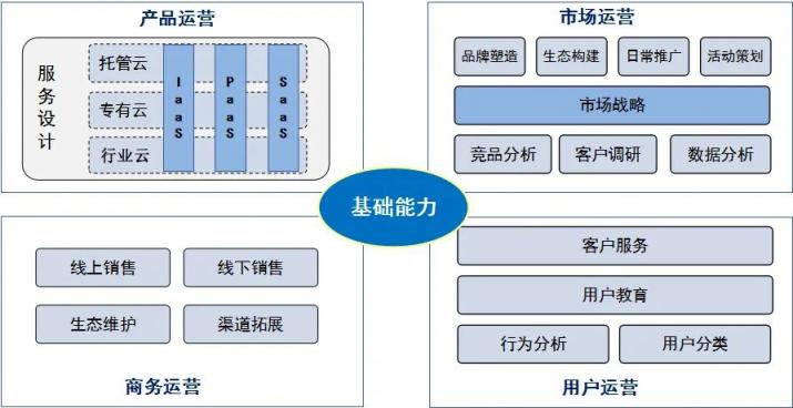 國(guó)網(wǎng)@云途騰，T2Cloud再中標(biāo)！