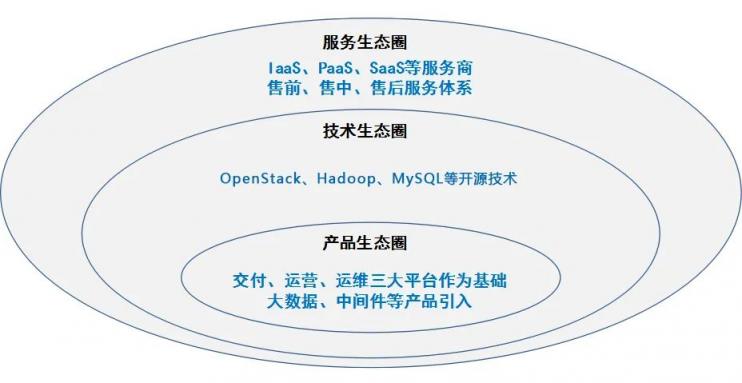 國(guó)網(wǎng)@云途騰，T2Cloud再中標(biāo)！