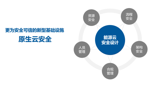 國(guó)網(wǎng)@云途騰，T2Cloud再中標(biāo)！