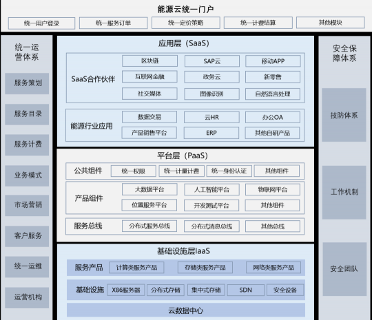 國(guó)網(wǎng)@云途騰，T2Cloud再中標(biāo)！
