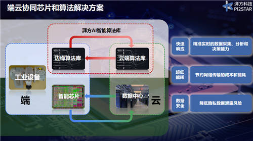 智造時代，AI芯片助力工業(yè)互聯(lián)網(wǎng)、物聯(lián)網(wǎng)企業(yè)智能化大升級