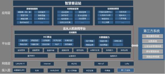 云從科技與巴士管家達成戰(zhàn)略合作，共建AI+客運