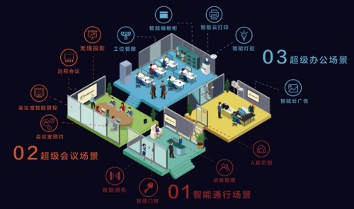 提前實現(xiàn)“新四化”標(biāo)準(zhǔn) 夢想加為年輕人打造辦公場景