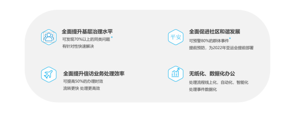 AI+RPA“數(shù)字公務(wù)員”上崗，智慧信訪激活社會治理“微細(xì)胞”