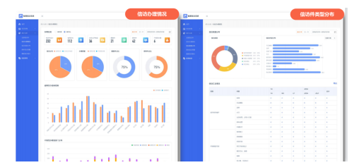AI+RPA“數(shù)字公務(wù)員”上崗，智慧信訪激活社會治理“微細(xì)胞”