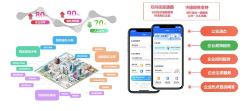 AI+RPA“數(shù)字公務(wù)員”上崗，智慧信訪激活社會治理“微細(xì)胞”