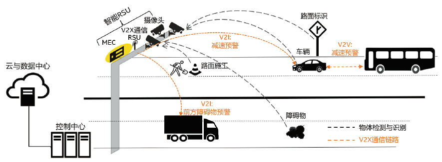 基于英特爾AI計(jì)算機(jī)視覺的新創(chuàng)中天智能交通路側(cè)視頻邊緣計(jì)算設(shè)備