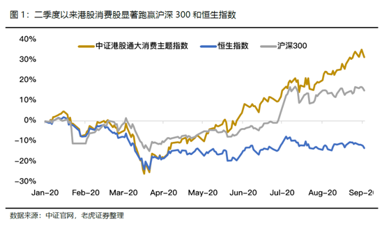 老虎證券：飛鶴、蒙牛價(jià)值初綻放