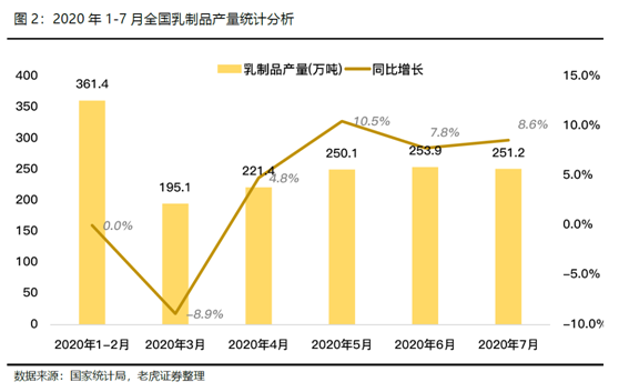 老虎證券：飛鶴、蒙牛價(jià)值初綻放
