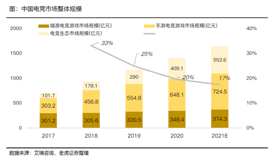老虎證券：拉新旺季來(lái)臨，期待直播平臺(tái)亮眼表現(xiàn)