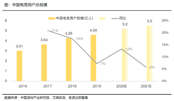 老虎證券：拉新旺季來(lái)臨，期待直播平臺(tái)亮眼表現(xiàn)