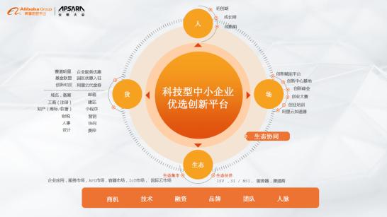 阿里云智能副總裁劉湘雯：產(chǎn)業(yè)鏈加速重構(gòu)，在不確定中尋找確定性