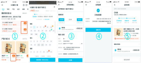 打通線上交易閉環(huán)構建智能運營系統 居理新房引領行業(yè)數字化發(fā)展