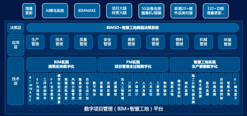 廣聯(lián)達(dá)攜“數(shù)字項目新方案”亮相重慶智博會 助力每一個工程項目成功