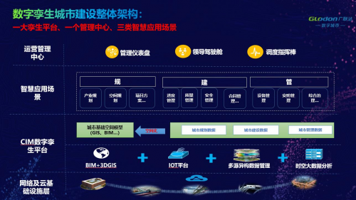 廣聯(lián)達劉謙出席2020智博會 暢談“數(shù)字城市”未來發(fā)展方向