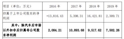 2020年金固股份應(yīng)對疫情 穩(wěn)步發(fā)展