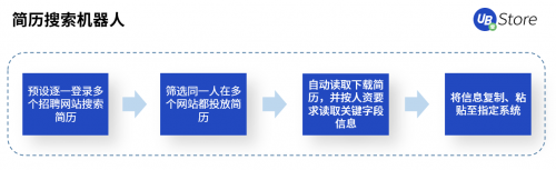 國慶·中秋又加班？UB Store“假期不加班”攻略出爐！