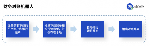 國慶·中秋又加班？UB Store“假期不加班”攻略出爐！