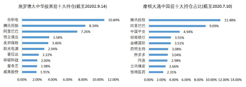 老虎證券基金超市：如何抓住大中華地區(qū)的投資機遇？