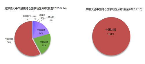 老虎證券基金超市：如何抓住大中華地區(qū)的投資機遇？