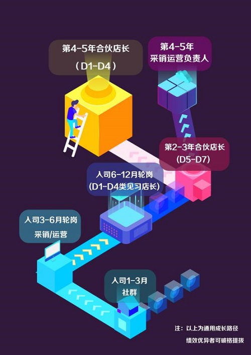 吸納新生力量，“互聯(lián)網(wǎng)店長工程”加速蘇寧互聯(lián)網(wǎng)升級進(jìn)程