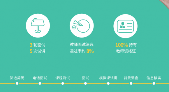 學(xué)數(shù)學(xué)，就上豌豆思維官網(wǎng)領(lǐng)取免費(fèi)的試聽(tīng)課吧！