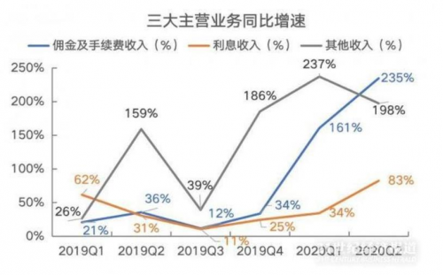 富途能否重走東方財(cái)富的50倍大漲之路？