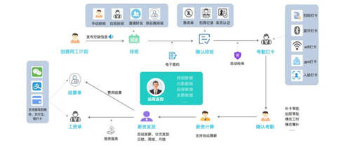 幫世界500強快招人、招好人，青團社如何解決靈活用工痛點？