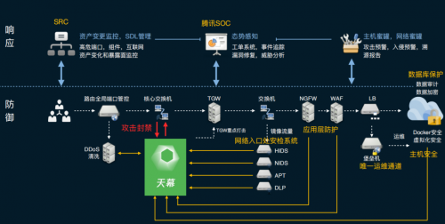 再獲官方推薦！騰訊安全獲2020中國電子政務(wù)領(lǐng)域雙項大獎