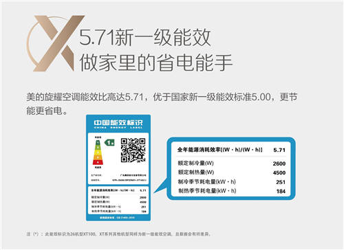 美的空調旋耀掛機，顛覆傳統(tǒng)制熱模式的冬季空調