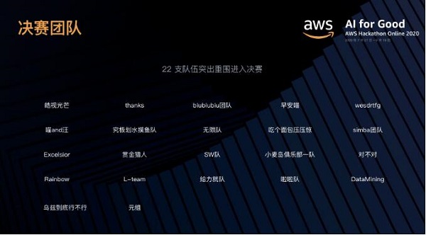 22 個(gè)隊(duì)伍激烈角逐，AWS 人工智能黑客馬拉松決賽結(jié)果出爐！