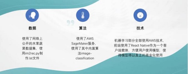 22 個(gè)隊(duì)伍激烈角逐，AWS 人工智能黑客馬拉松決賽結(jié)果出爐！