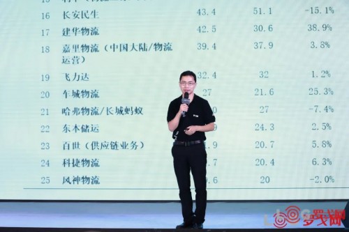 2020中國(guó)合同物流企業(yè)排行榜25強(qiáng)出爐！