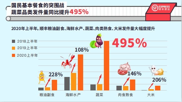 幕后：順豐，沿著江河湖海布了一個(gè)局