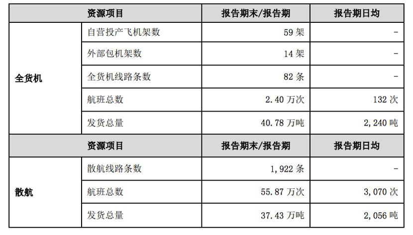 幕后：順豐，沿著江河湖海布了一個(gè)局