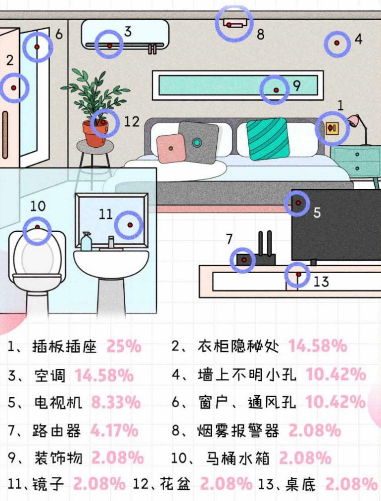 十一長假，除了新冠，還有這些騙術(shù)要防！